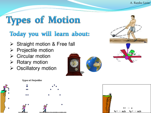 Types Of Motion Physics Teaching Resources 8907