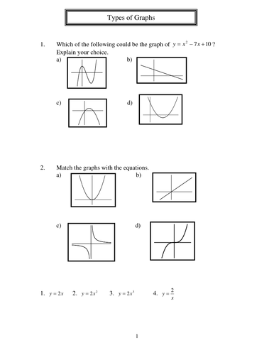 Recognising Types of Graphs Worksheet | Teaching Resources