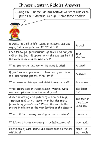 Chinese New Year Lantern Riddles | Teaching Resources