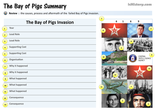 The Bay of Pigs Invasion by Ichistory - UK Teaching Resources - TES