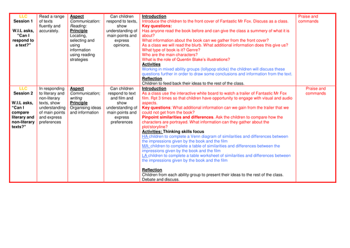 Unit of work based on "Fantastic Mr Fox" by Roald Dahl. 