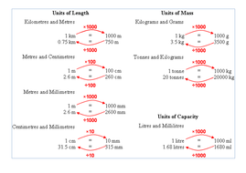 Maths- Yr 5/6- Measures- Converting between metric units of measures ...