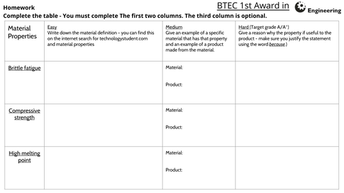 BTEC Level 2 Engineering - Unit 1: Engineered World - Revision / Homework pack