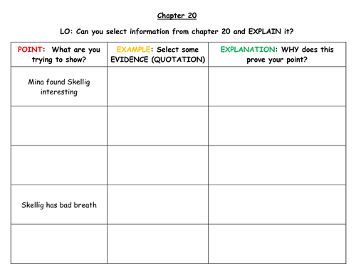 "Skellig" By David Almond Complete Scheme of Work KS3 | Teaching Resources