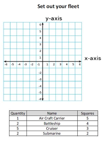 Coordinate Battleships (differentiated) | Teaching Resources