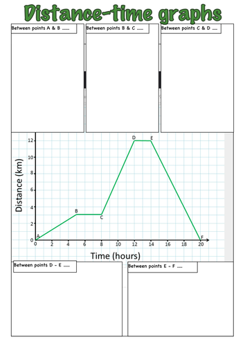 Distance Time Graphs Bundle Differentiated, Analysing, Drawing etc ...