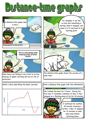 Distance Time Graphs Bundle Differentiated, Analysing, Drawing etc