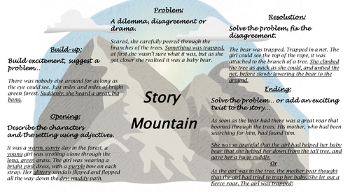 creative writing description of a mountain