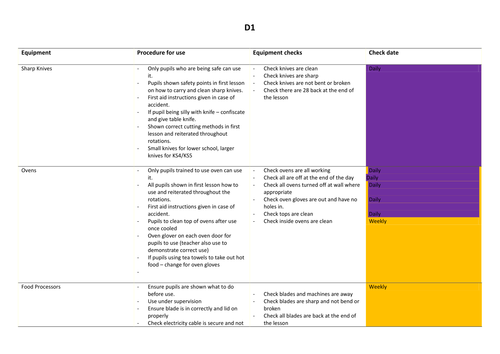 Machine safety check lists - accross the whole design subjects ...