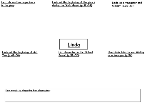 Linda in Blood Brothers: character sheet