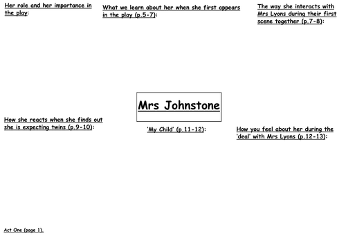Mrs Johnstone in Blood Brothers: Act 1 and Act 2 character sheets