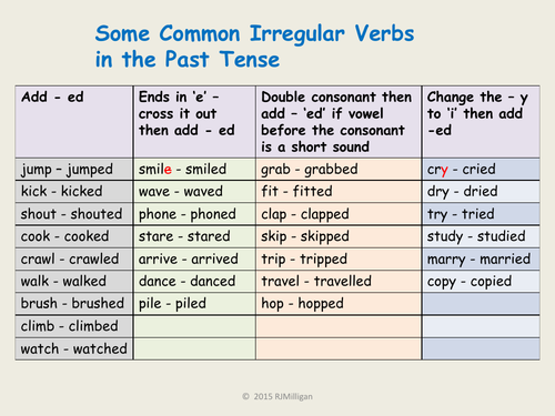 Reading Comprehension, Text, Sentence /Word/Grammar & Presentations ...