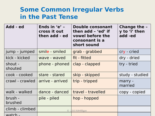 Reading Comprehension, Text, Sentence /Word/Grammar & Presentations ...