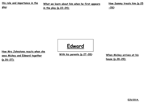 Edward in Blood Brothers: character worksheet