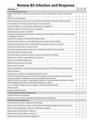 AQA 2016 GCSE Biology Checklists | Teaching Resources