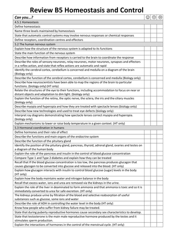 AQA 2016 GCSE Biology Checklists by cadia1 - Teaching Resources - TES