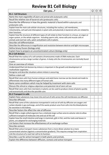 aqa-2016-gcse-biology-checklists-teaching-resources