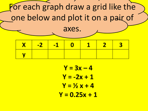 Equations of lines lesson series by emem2014 - Teaching Resources - TES