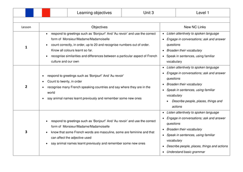 KS2 French SoW Culture, Animals, Description