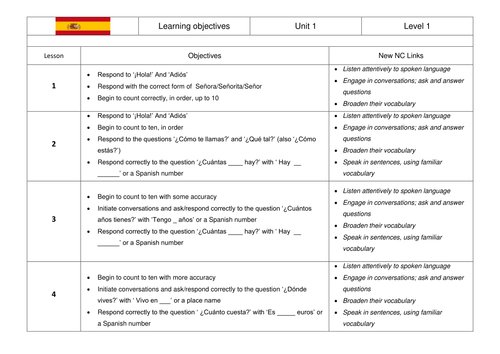 KS2 Spanish SoW Greetings and Numbers