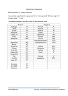 Naming Ionic Compounds - Reference table of common formulae | Teaching ...