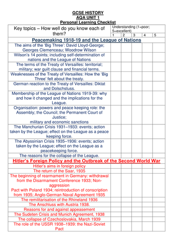 AQA GCSE History - Personal Learning Checklists