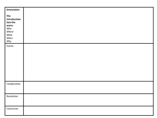 A story planner template 