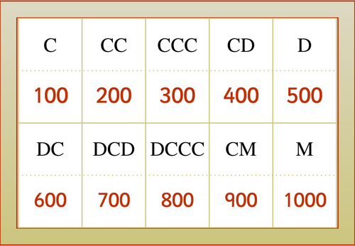 Roman Numerals KS2 Maths Resources Powerpoints Display Posters Clock 