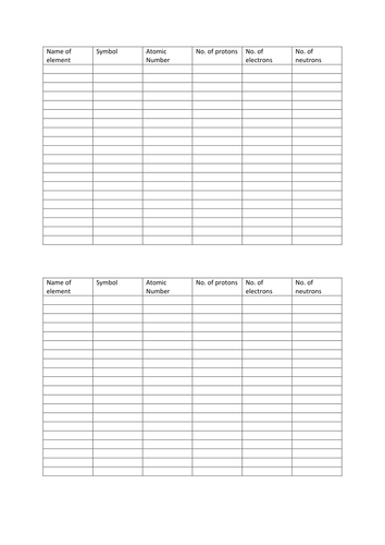 periodic tes table lesson SOW New periodic Year 1 for Atomic 9 and Structure Lesson AQA table