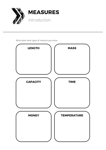 Metric & Imperial Measures - Complete Lesson | Teaching Resources