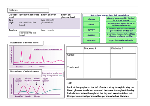 Glucoregulation and Osmoregulation