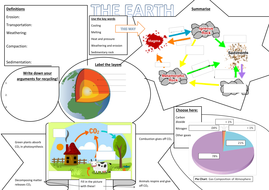 year 8 the earth revision poster teaching resources