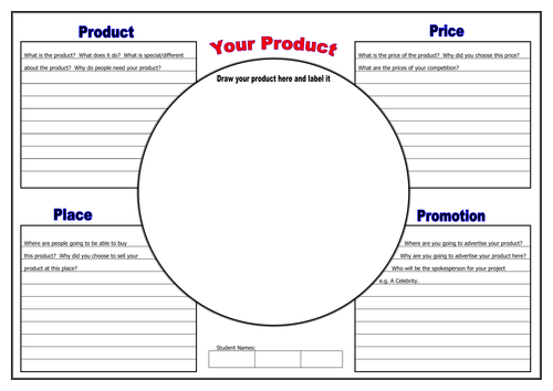Promotion in Business / Marketing Mix | Teaching Resources