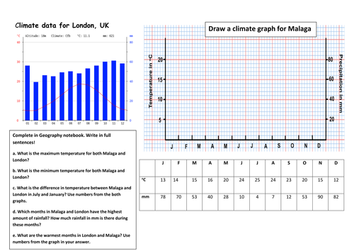 Climate Graph Practice