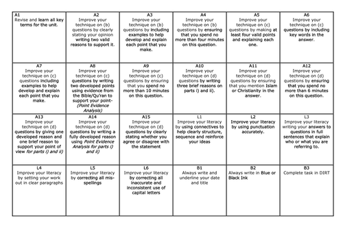 Religious Studies marking and target grid | Teaching Resources