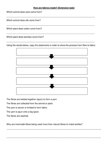 How fabric is made worksheet, natural and man-made with extension