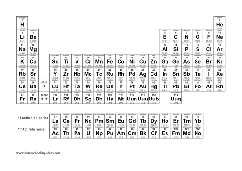 printable periodic tablepdf