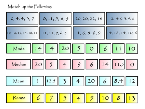 matching-activity-to-find-the-mean-mode-median-and-range-of-raw-data