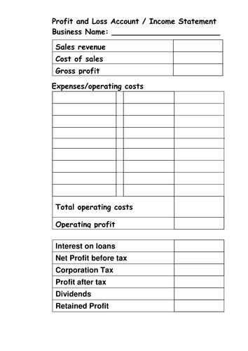Income Statements - Profit & Loss Accounts - Finance - Business Studies ...