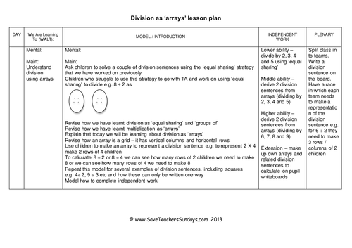 Division Arrays KS1 Worksheets, Lesson plans and Model by 