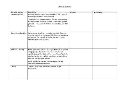 Sampling Resources | Tes