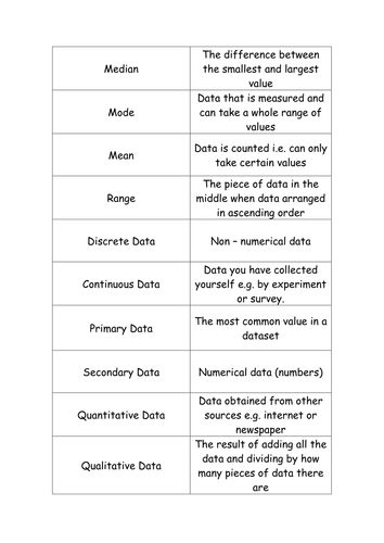 gcse statistics hypothesis questions