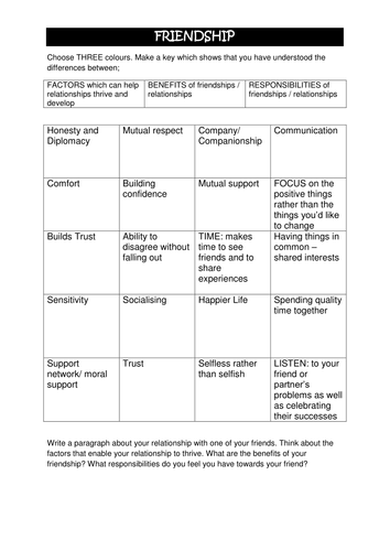 Relationships (Friendships) Task Sheet KS3