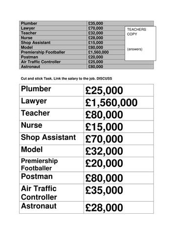 Careers Lesson Starter Task    SALARIES