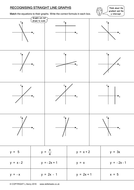 Recognising Graphs from Equations | Teaching Resources