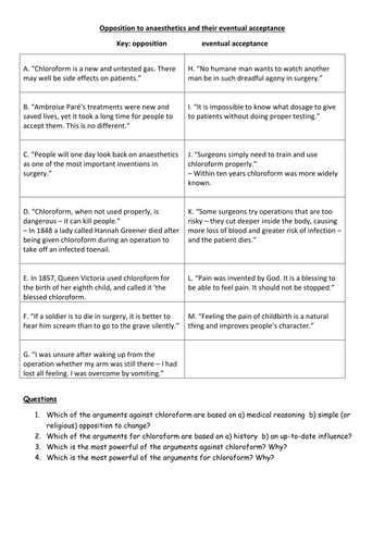 Opposition and acceptance of anaethetics