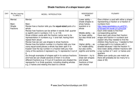 Shading Fractions Worksheets, Lesson Plans and Model | Teaching Resources