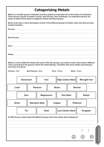 metals and metalworking teaching resources