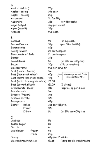 Food Technology Costing and Ingredients and Functions booklets ...