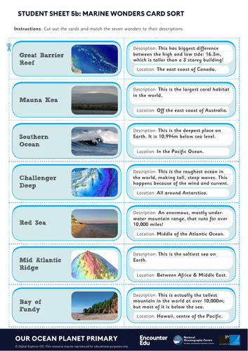 World oceans KS2 Geography | Teaching Resources